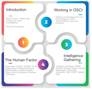 OSCI course image